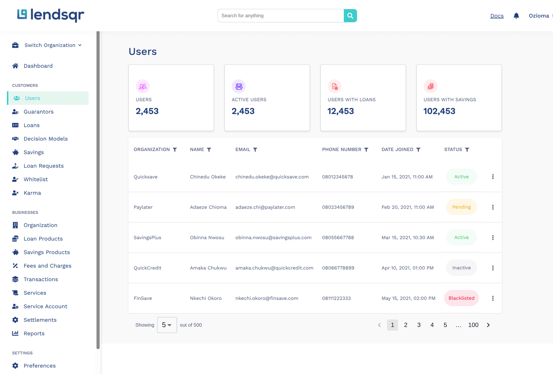 Management Dashboard